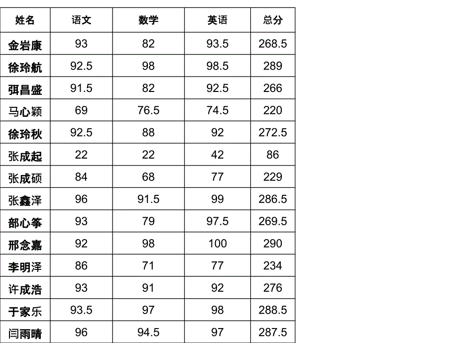 三年级家长会课件(21)_第4页