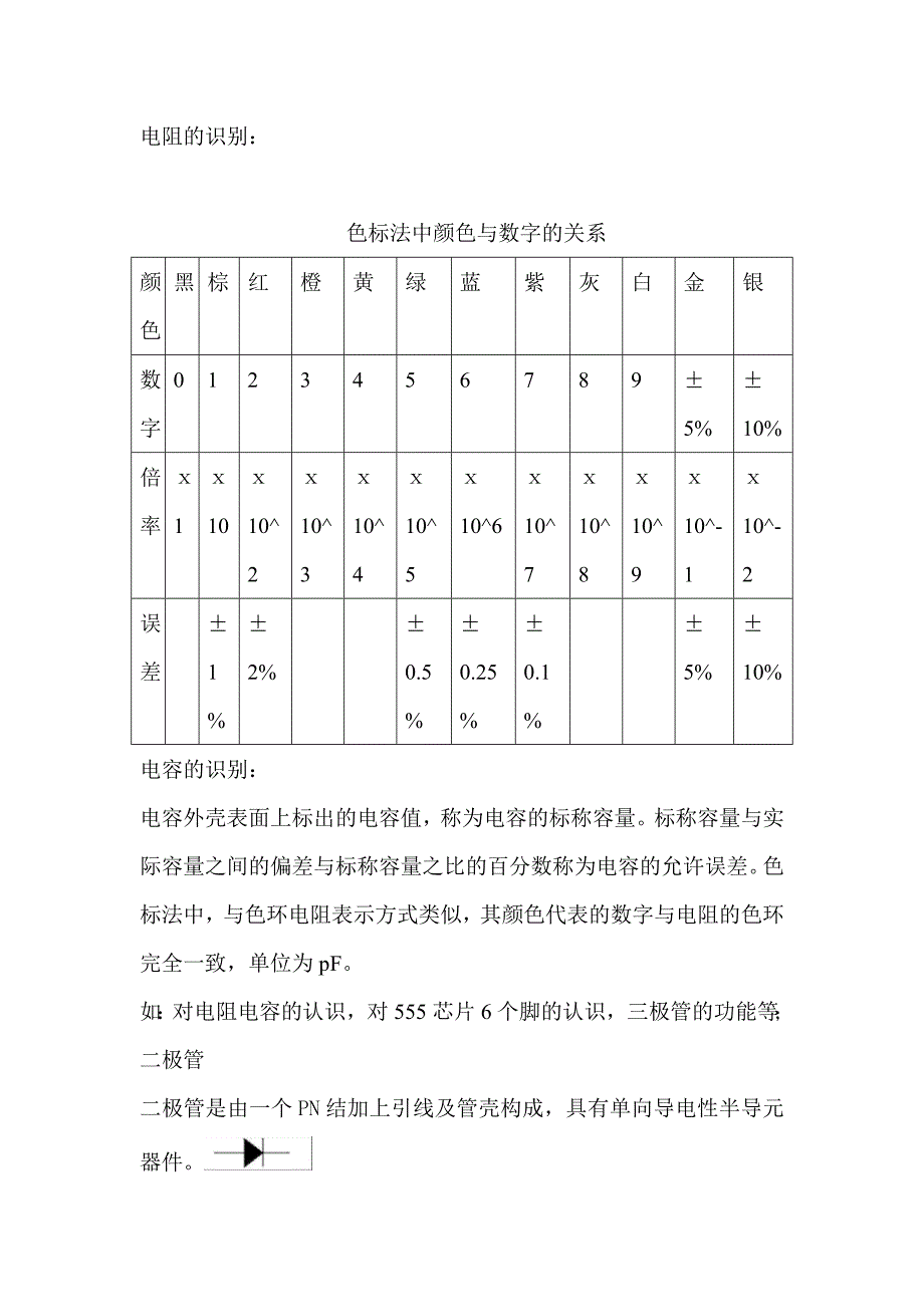 流水彩灯音乐盒制作实验报告_第3页