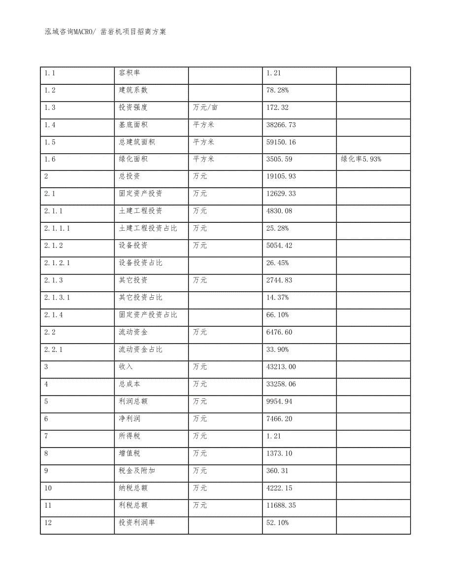 xxx高新技术产业示范基地凿岩机项目招商方案_第5页