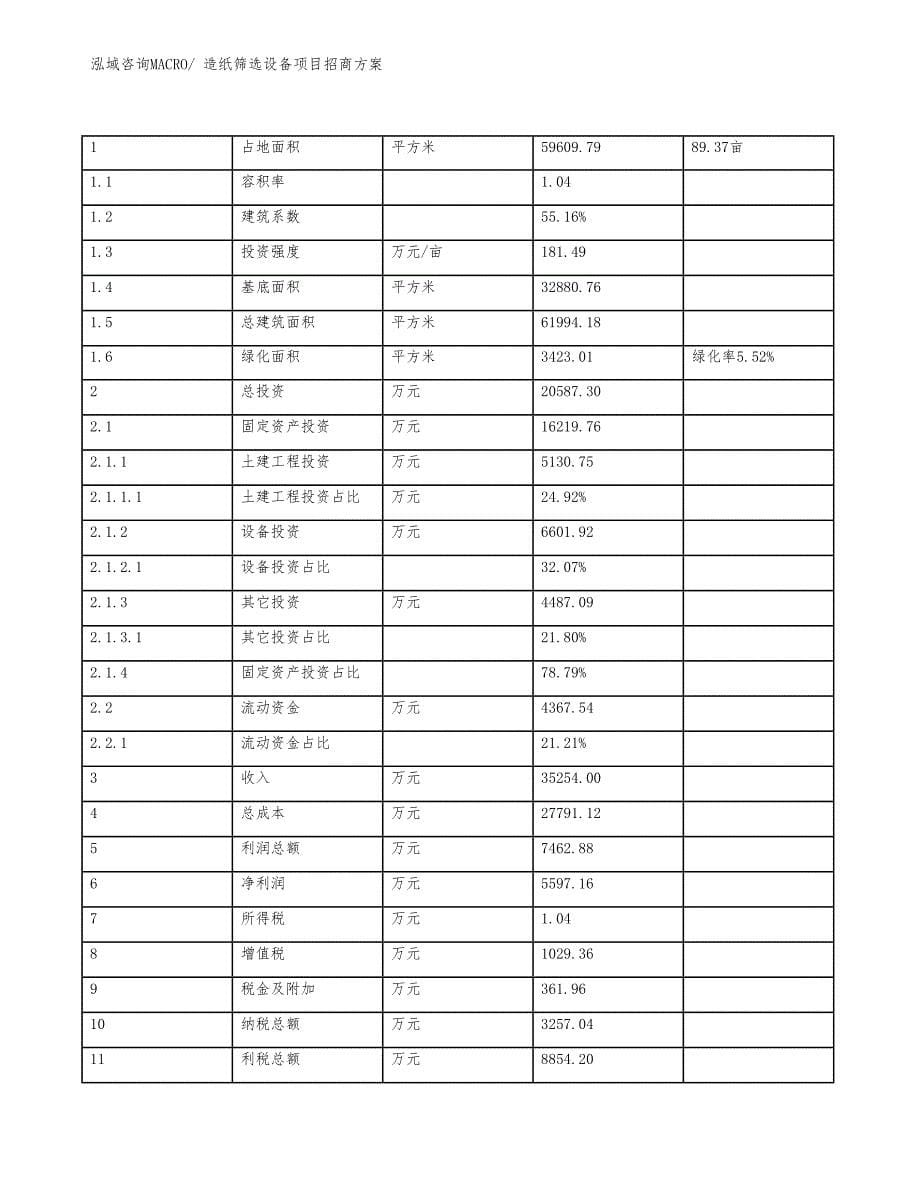 xxx经济新区造纸筛选设备项目招商_第5页