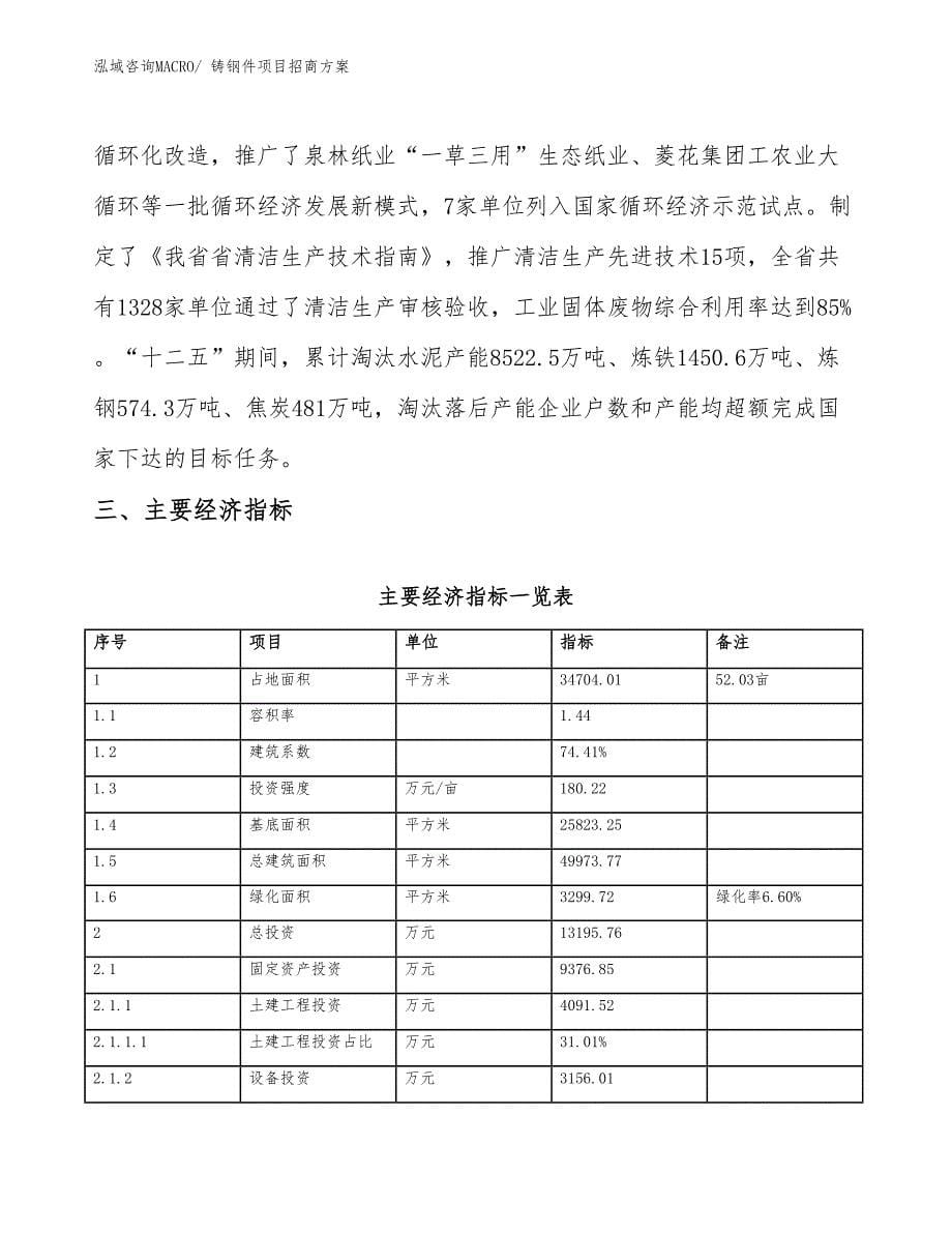 xxx高新区铸钢件项目招商_第5页