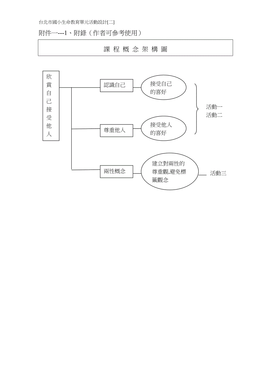 欣赏自己尊重他人_第4页