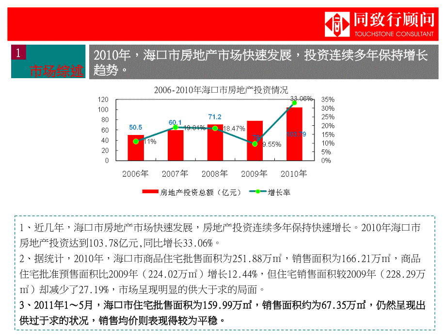 海口市海口中心写字楼项目前期策划报告55p_第4页