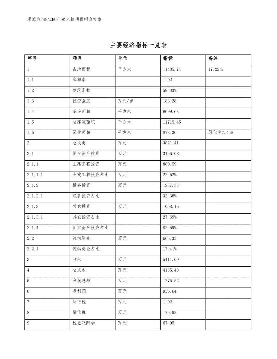 xxx高新技术产业开发区萤光粉项目招商_第5页