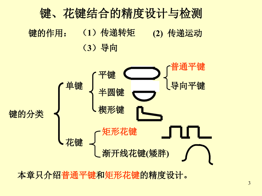 键、花键结合的精度设计与检测_第3页