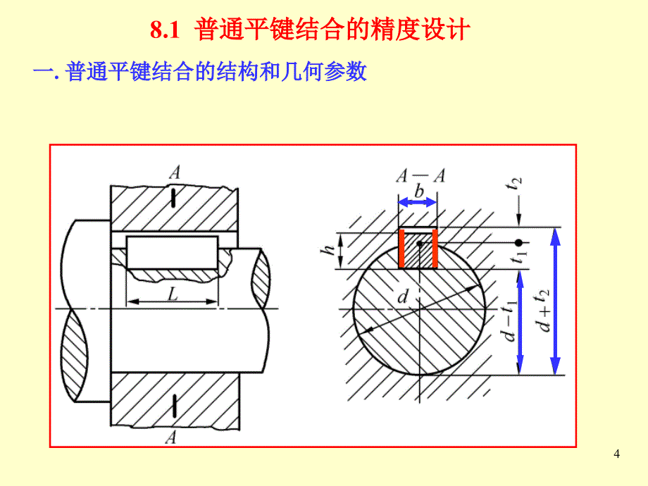 键、花键结合的精度设计与检测_第4页