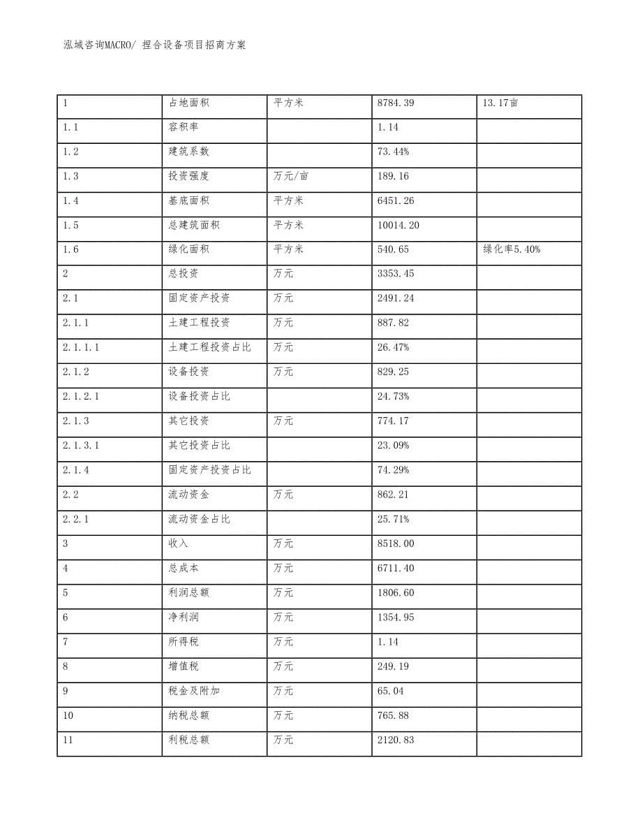 xxx工业园捏合设备项目招商方案_第5页