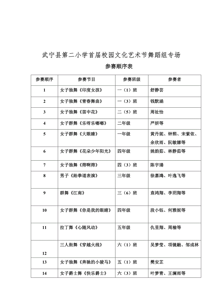 武宁县第二小学首届校园文化艺术节舞蹈组专场_第4页