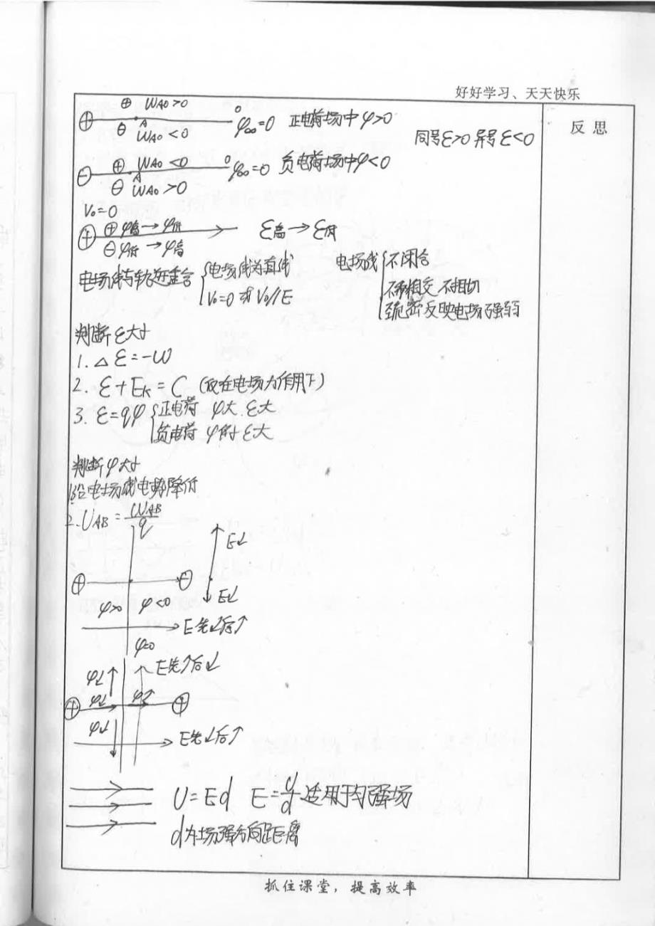 高中物理知识点笔记-第三章-河北衡水中学理科学霸-2016年高考状元笔记_第2页