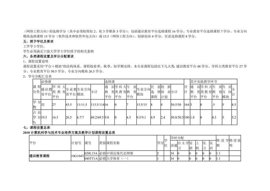 宁波大学2010计算机科学与技术专业培养方案及教学计划_第2页