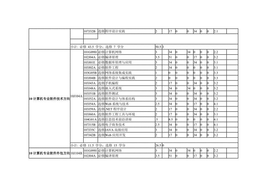 宁波大学2010计算机科学与技术专业培养方案及教学计划_第5页