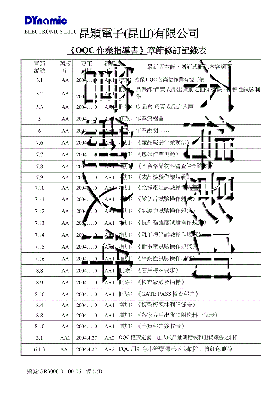 oqc作业指导书修订表_第1页