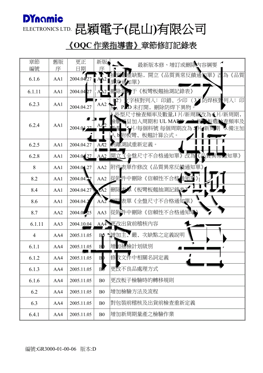 oqc作业指导书修订表_第2页