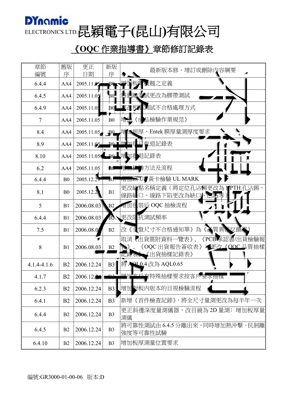 oqc作业指导书修订表_第3页