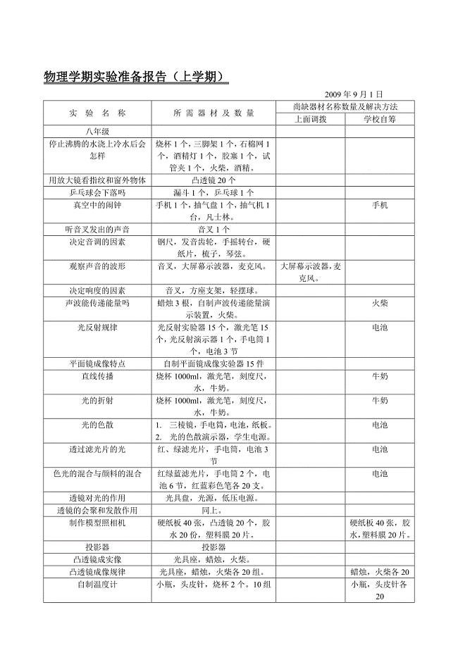 物理学期实验准备报告(上学期)