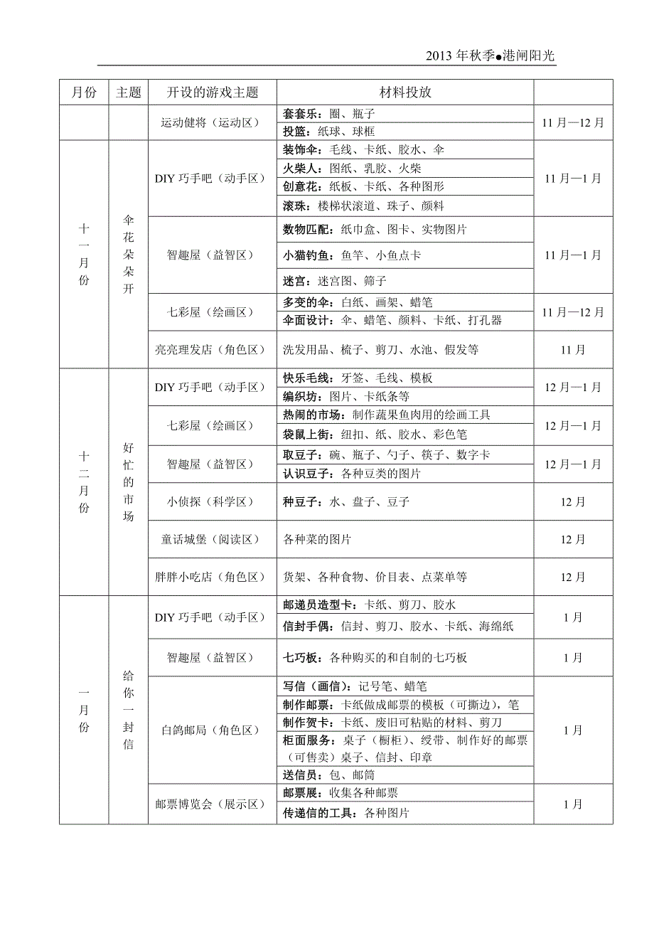 班级区域游戏活动计划_第2页