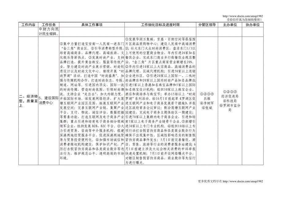 深圳市罗湖区2011年重要工作责任制_第2页