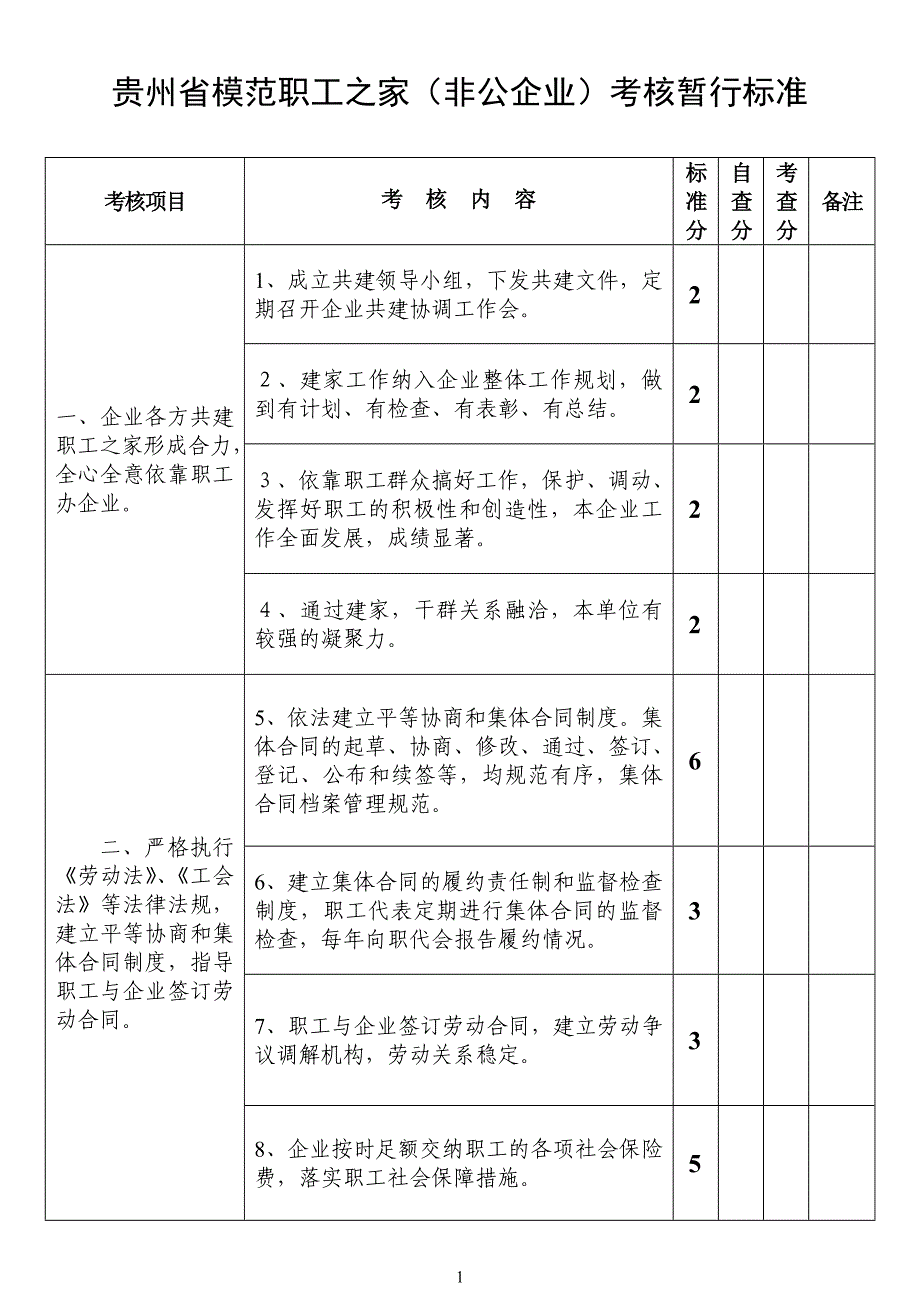 贵州省模范职工之家(非公企业)考核暂行标准_第1页