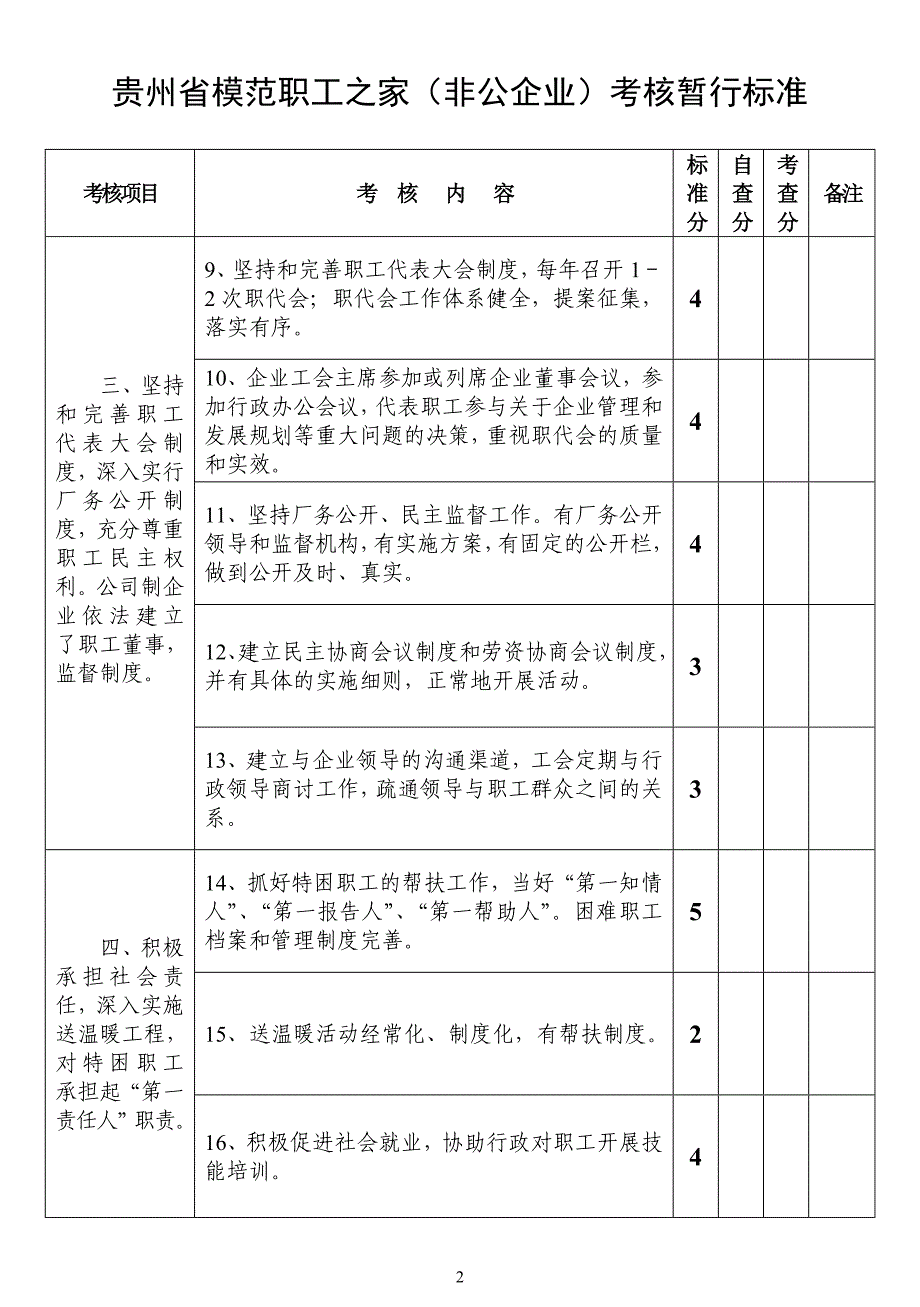 贵州省模范职工之家(非公企业)考核暂行标准_第2页