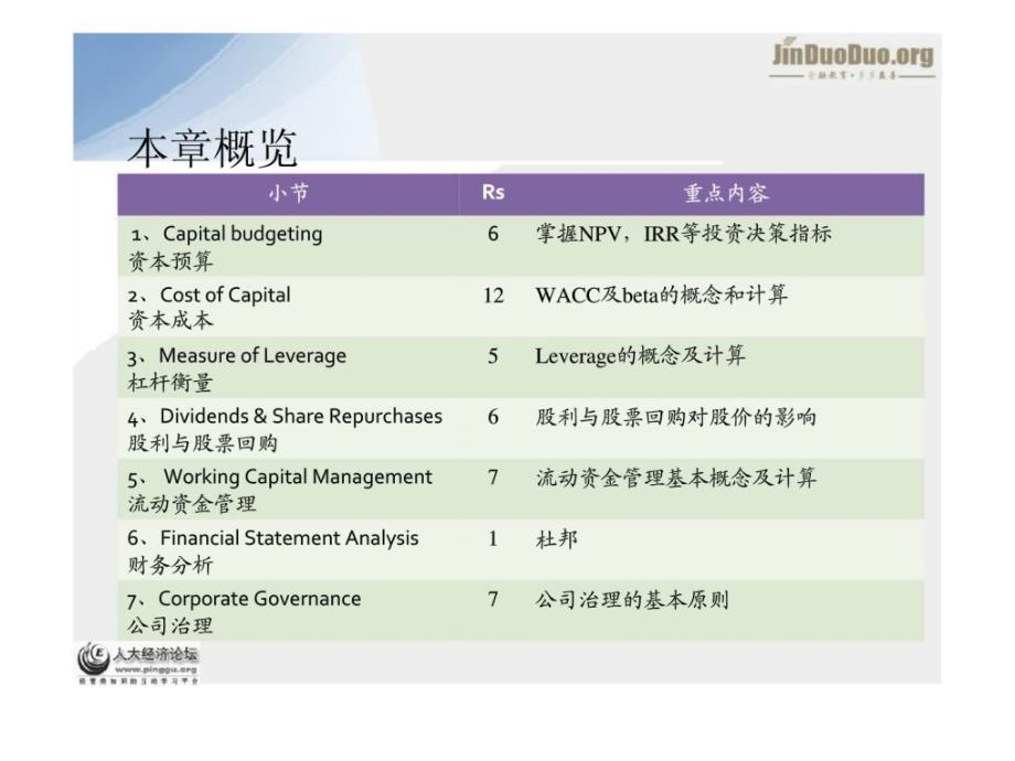 2011 cfa level i session 11  corporate finance  公司金融_第3页