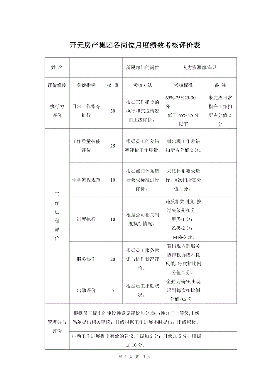 绩效考核房产公司_第1页