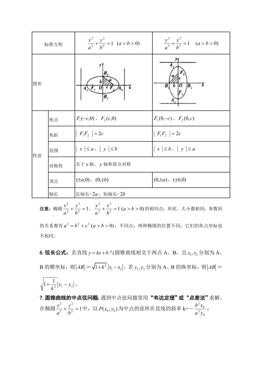 椭圆相关知识点复习_第3页