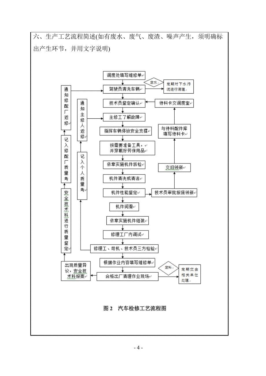 汽车修配厂环境影响登记表_第5页