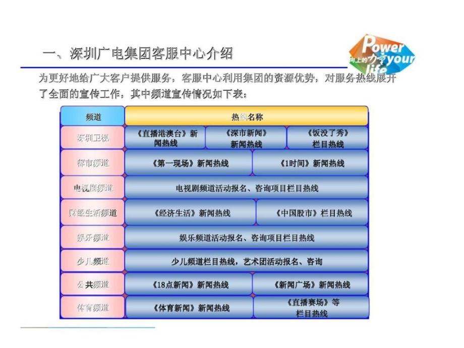 2010年深圳广播电影电视集团客服热线推广项目招商合作方案_第3页