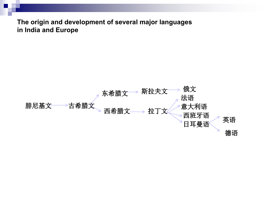 化学化工专业英语课件-1_第3页