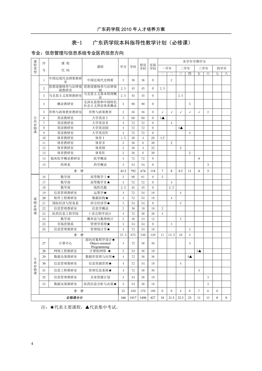 医药信息2010人才培养方案_第4页