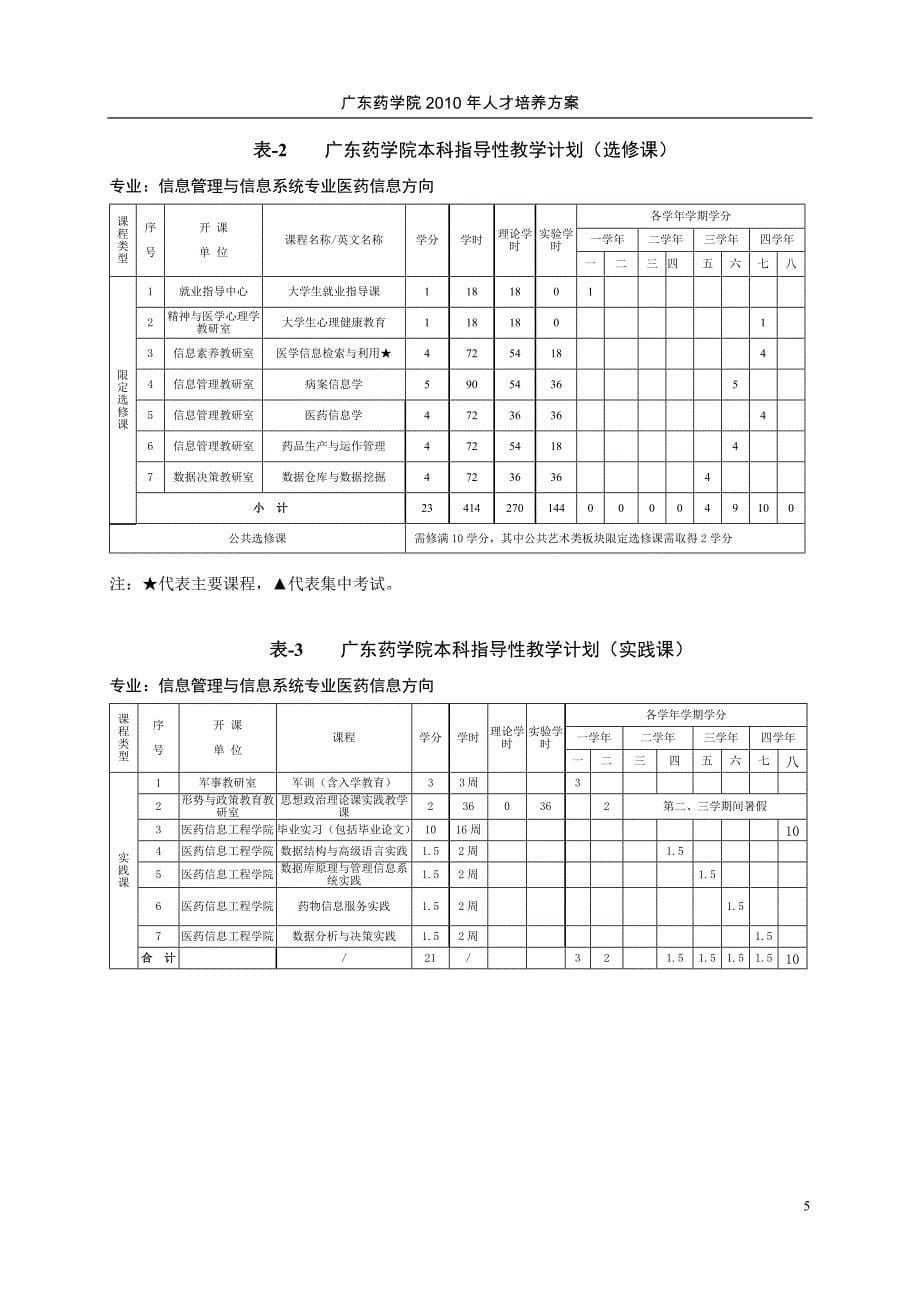 医药信息2010人才培养方案_第5页