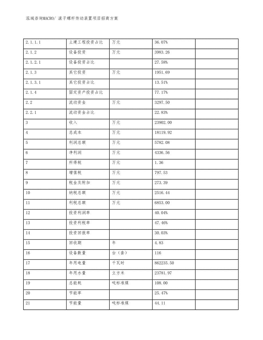 xxx经济技术开发区滚子螺杆传动装置项目招商_第5页