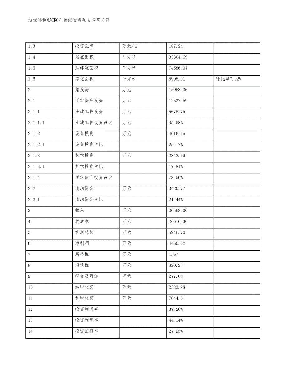 xxx高新区圈绒面料项目招商_第5页