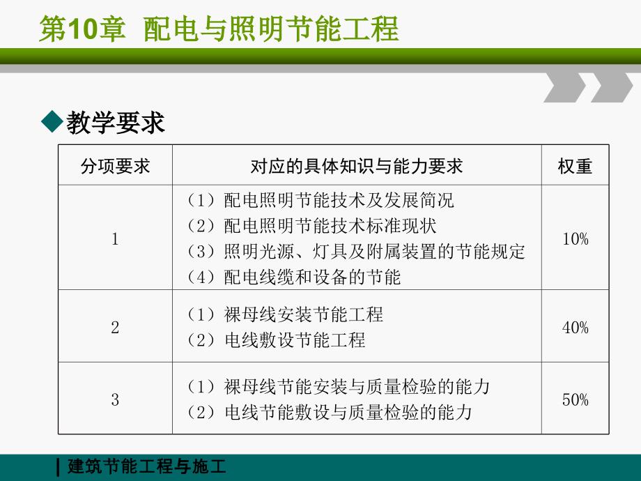 (建筑节能工程与施工)第10章配电与照明节能工程_第3页