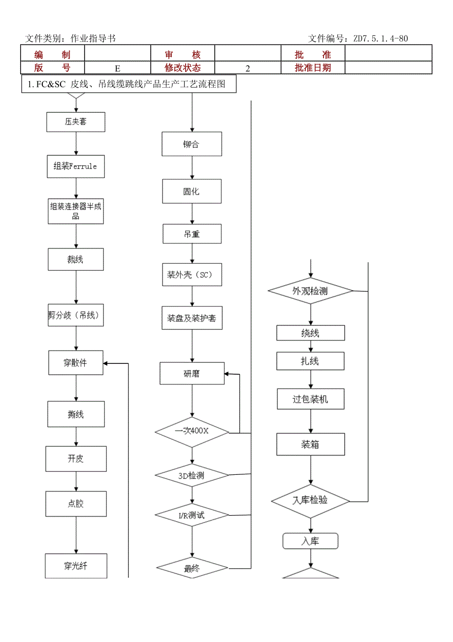 生产工艺流程图-器件产品_第2页