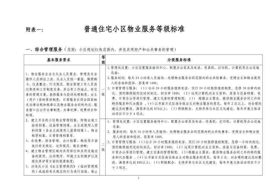 附表一《普通住宅小区物业服务等级标准》_第1页