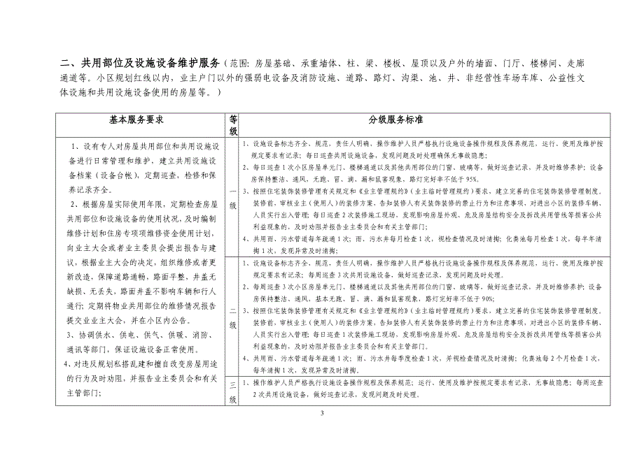 附表一《普通住宅小区物业服务等级标准》_第3页