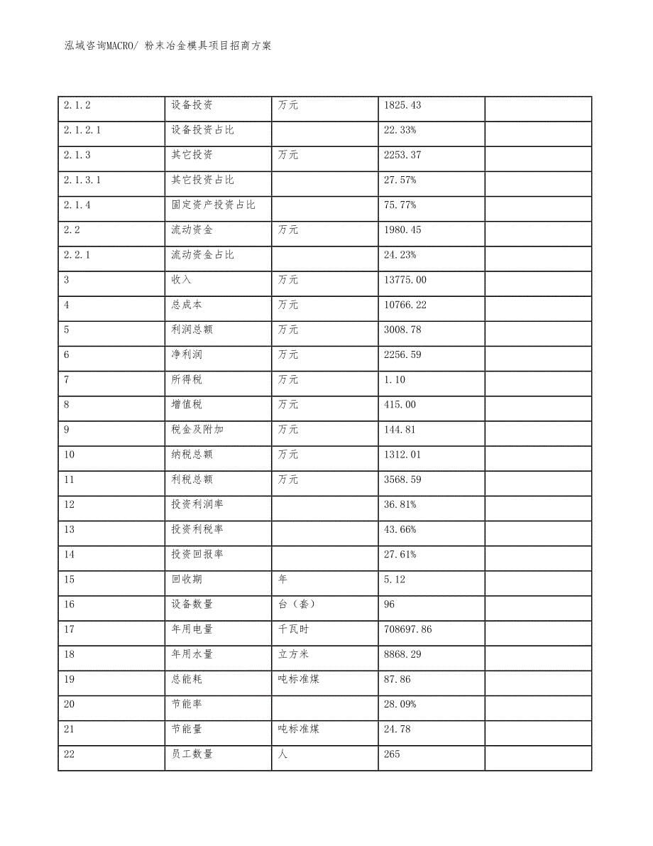 xxx工业园区粉末冶金模具项目招商_第5页