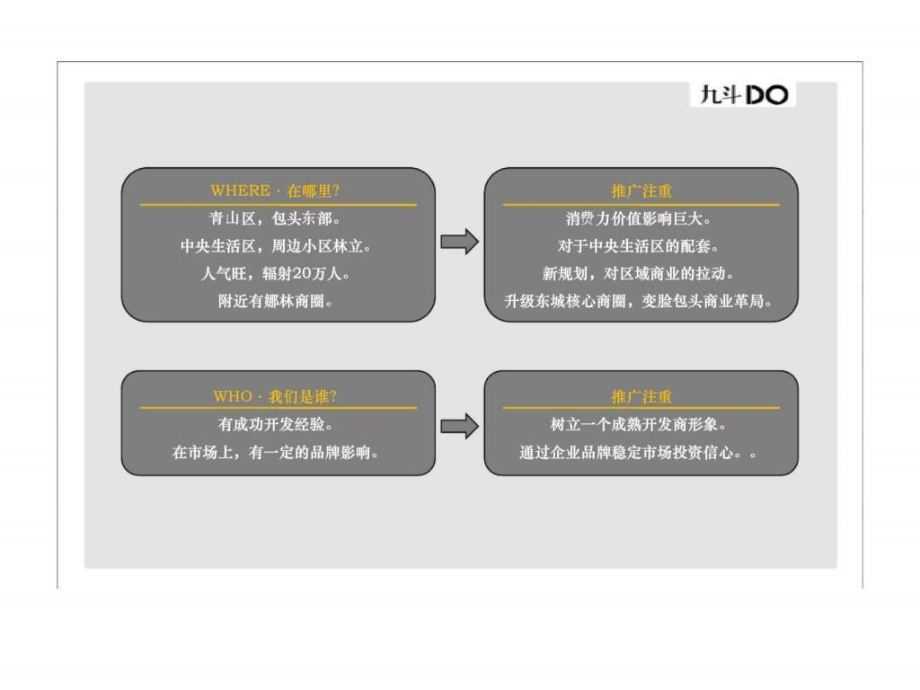 2010珠海市佳禾地产商业推广策划案_第4页