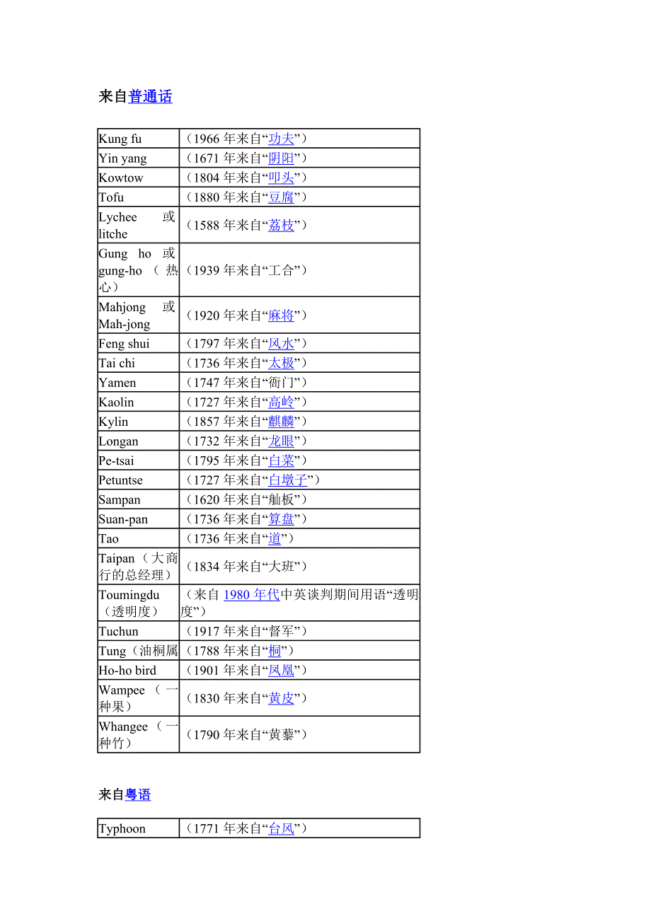 源于汉语的英语单词_第1页