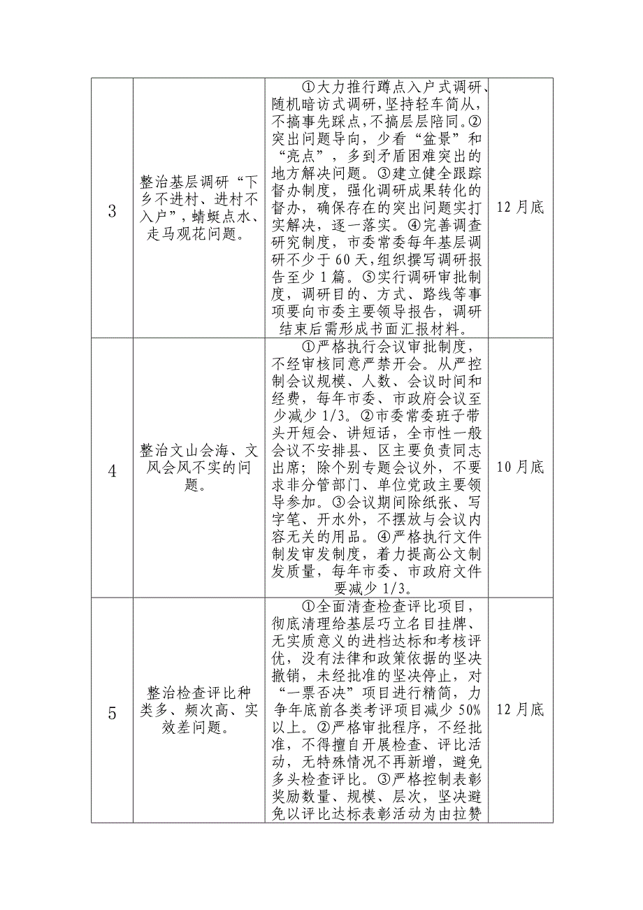 某市委班子教育活动整改清单_第2页