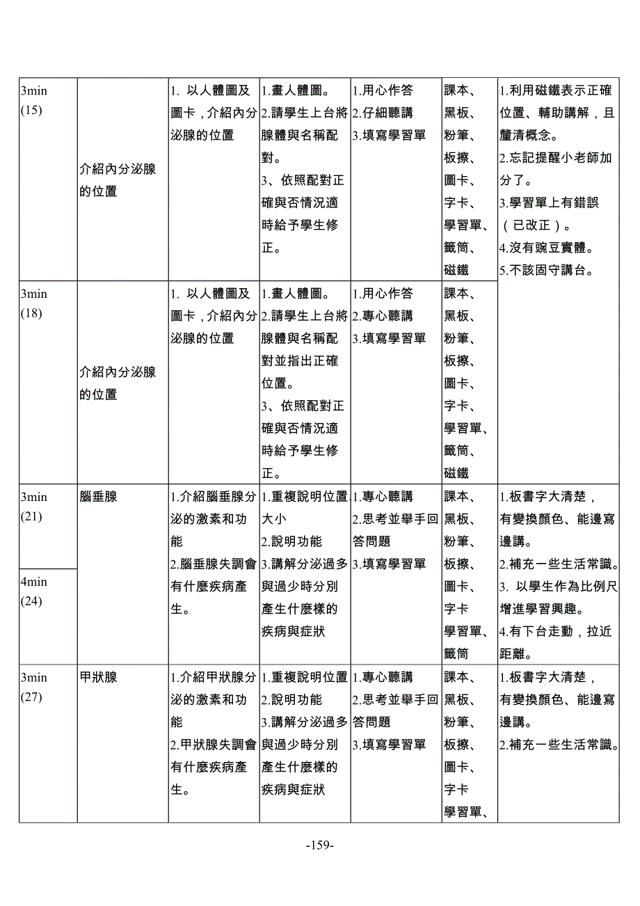 生物科实习教学过程自我分析表(a表)_第2页