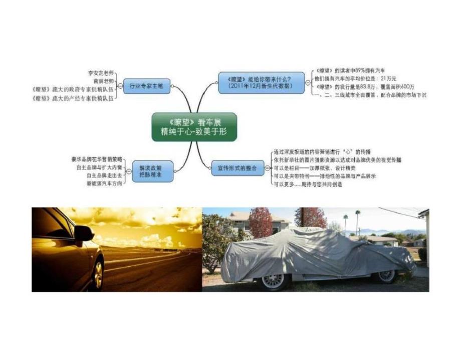 2012北京_国际汽车展览会宣传合作建议_第2页