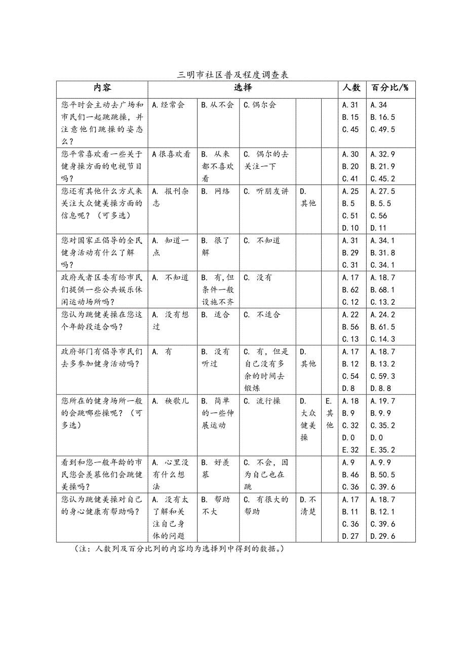 浅谈大众健美操在全民健身运动中的地位及作用2_第5页