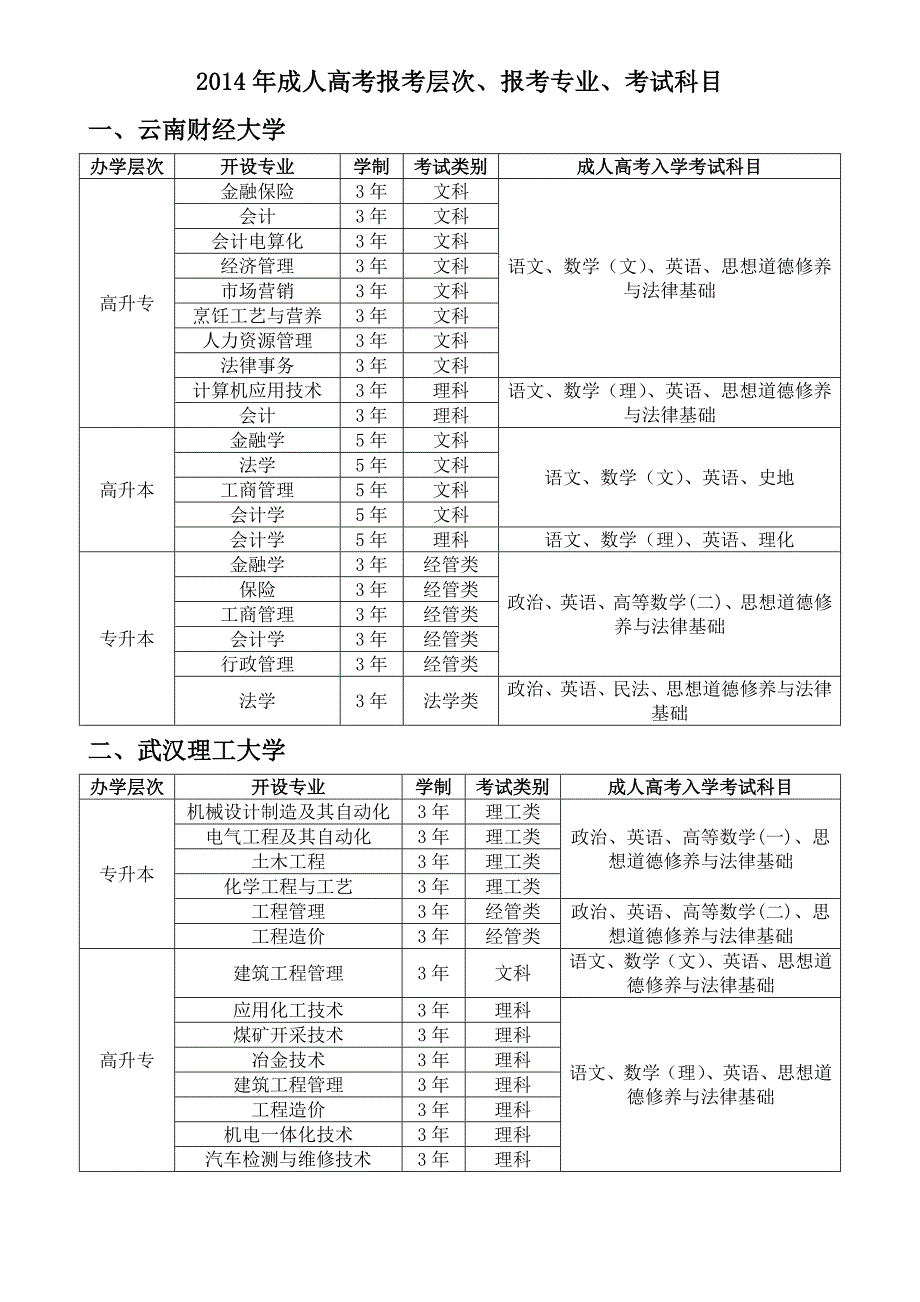 年成人高考报考层次、报考专业、考试科目_第1页