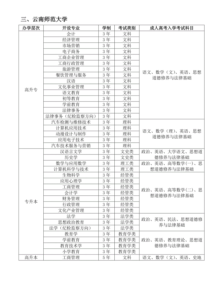 年成人高考报考层次、报考专业、考试科目_第2页