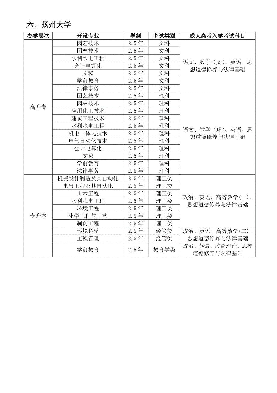 年成人高考报考层次、报考专业、考试科目_第4页