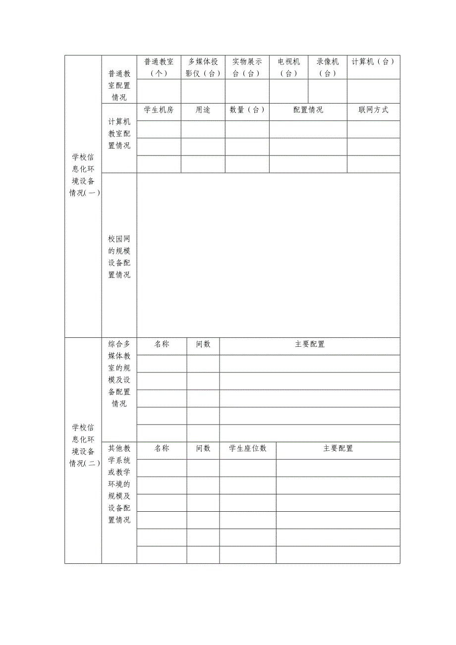 附件3：现代教育技术实验学校情况登记表_第2页