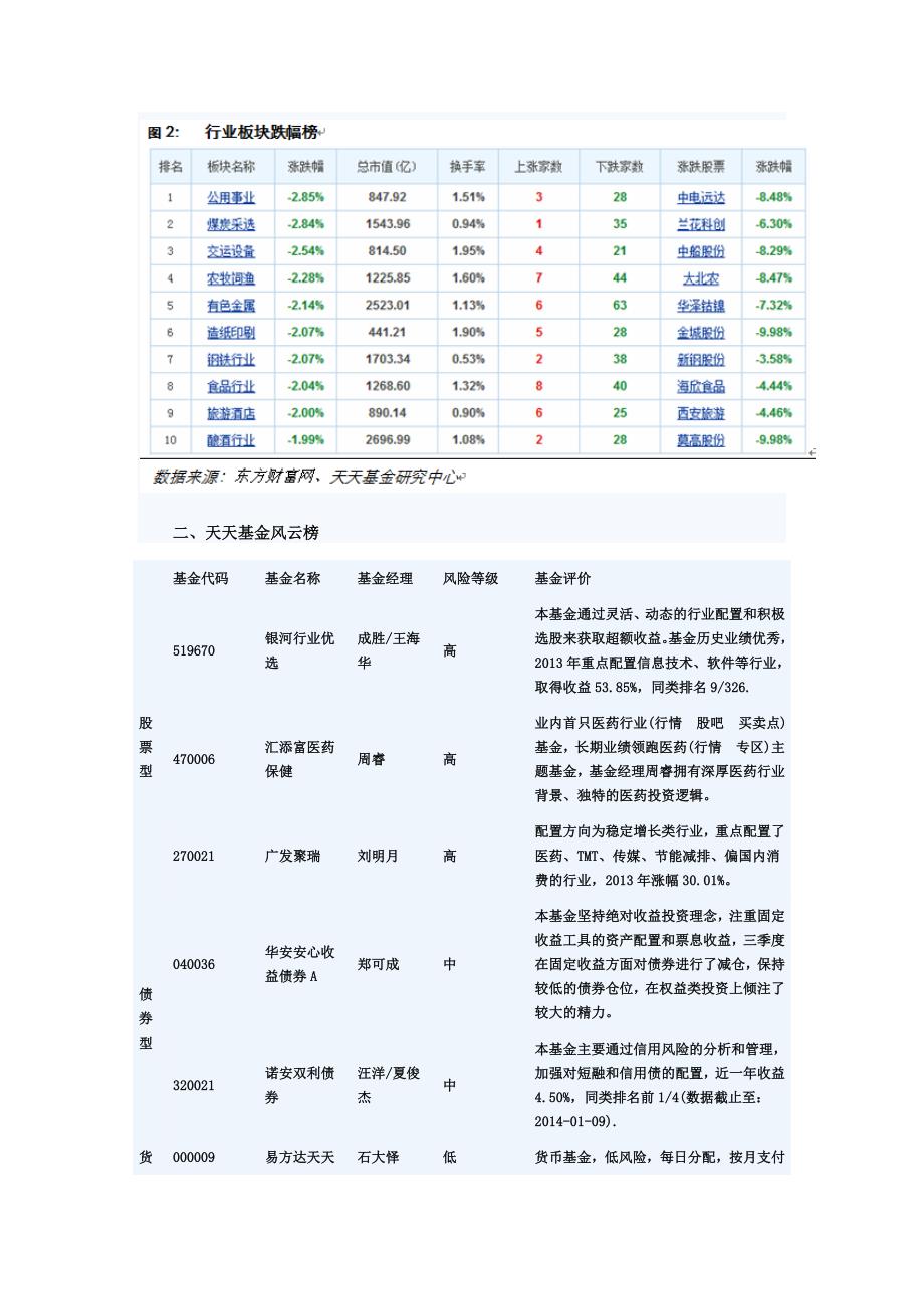 天天基金网基金日报(01月17日)_第3页