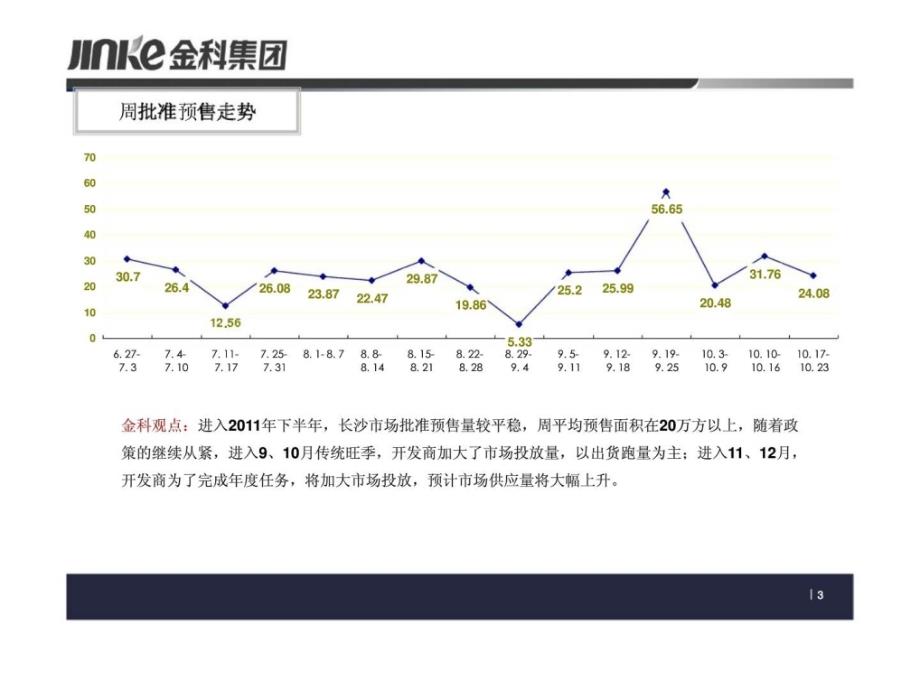 2011年10月24日长沙房地产市场分析_第3页